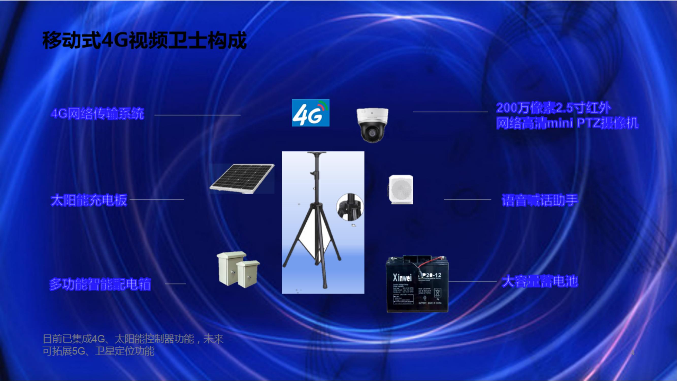 工地便捷4G遠程監(jiān)管系統(tǒng) - 副本_03.jpg