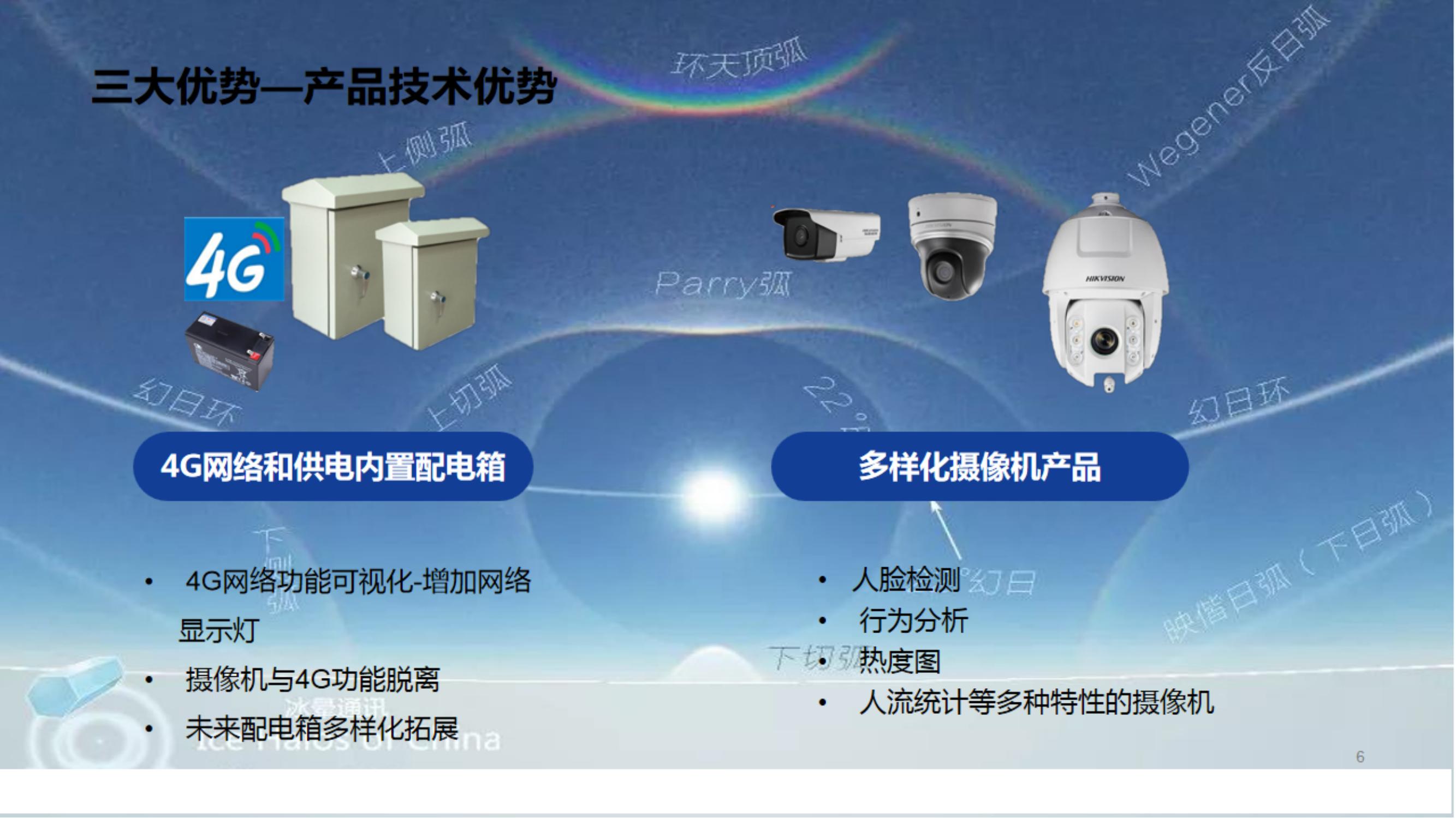工地便捷4G遠程監(jiān)管系統(tǒng) - 副本_05.jpg